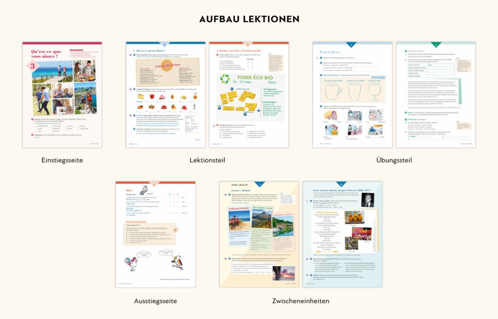 Aufbau der Lektionen aus der Lehrwerkreihe »Chapeau!«, Hueber Verlag, Designagentur Sieveking München