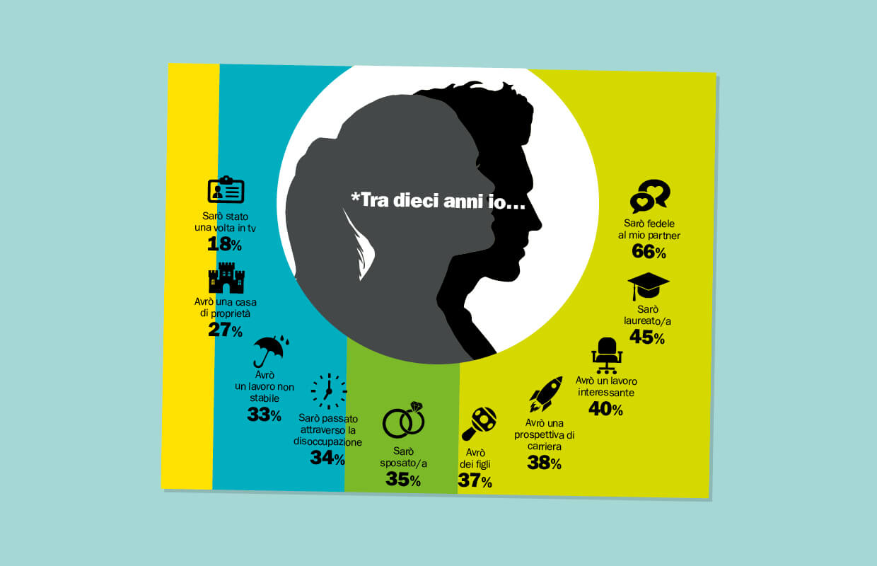 Infografik aus dem Lehrwerk Universitalia 2.0, Hueber Verlag, Designagentur Sieveking München